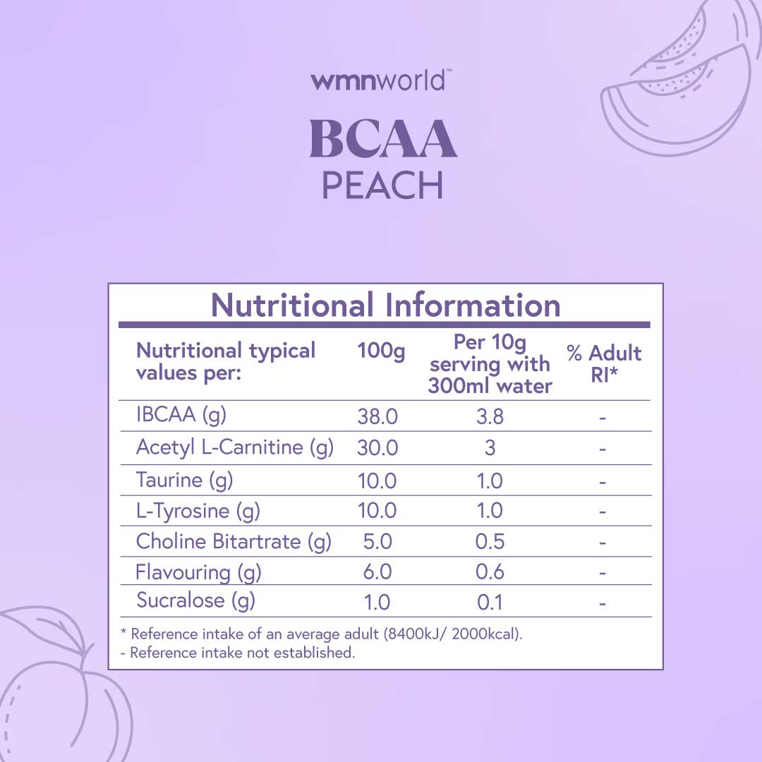 BCAA