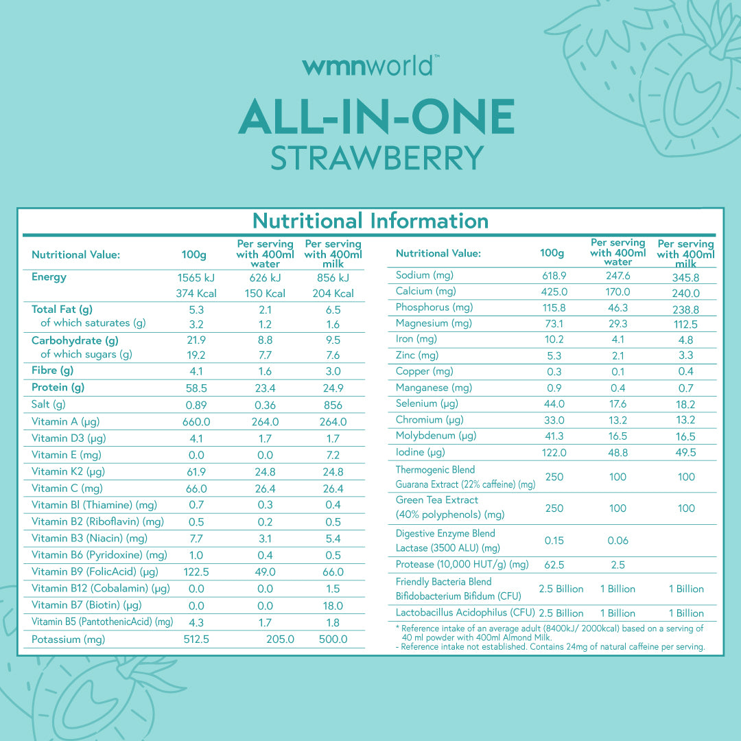All-in-One Shake